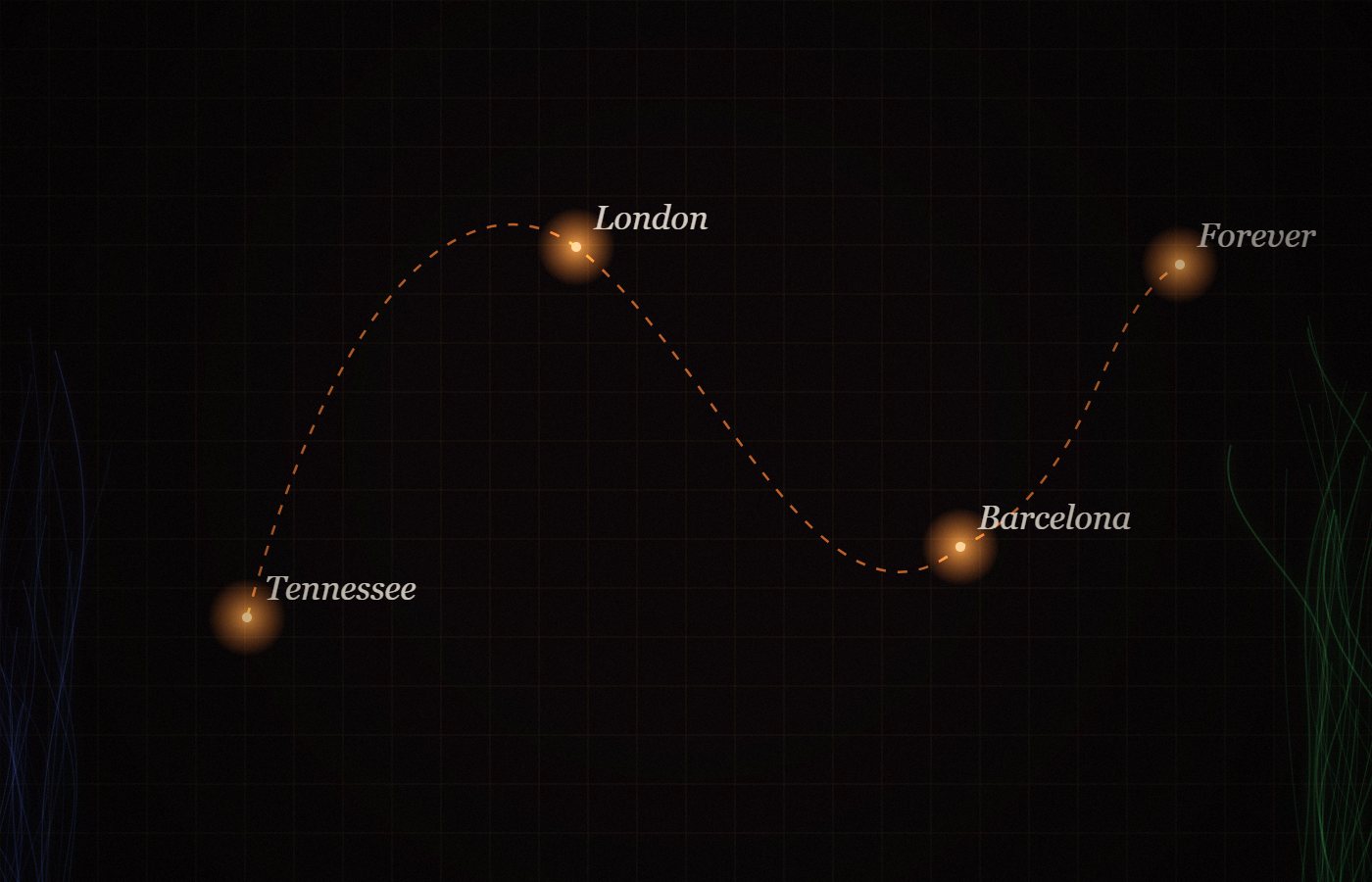Journey map from Tennessee to London and Barcelona